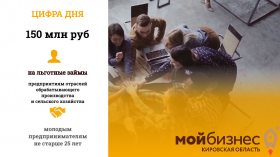 ������������� ��������� ������� �������� 150 ��� ������ �� �������� �����