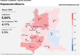 �������������-������������� ����������� �� �� �������� � ��������� ������� � ������� 2023 ����