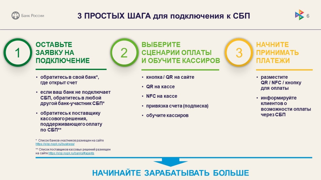 СБП_ЦБ_3.jpg СБП_ЦБ_3.jpg